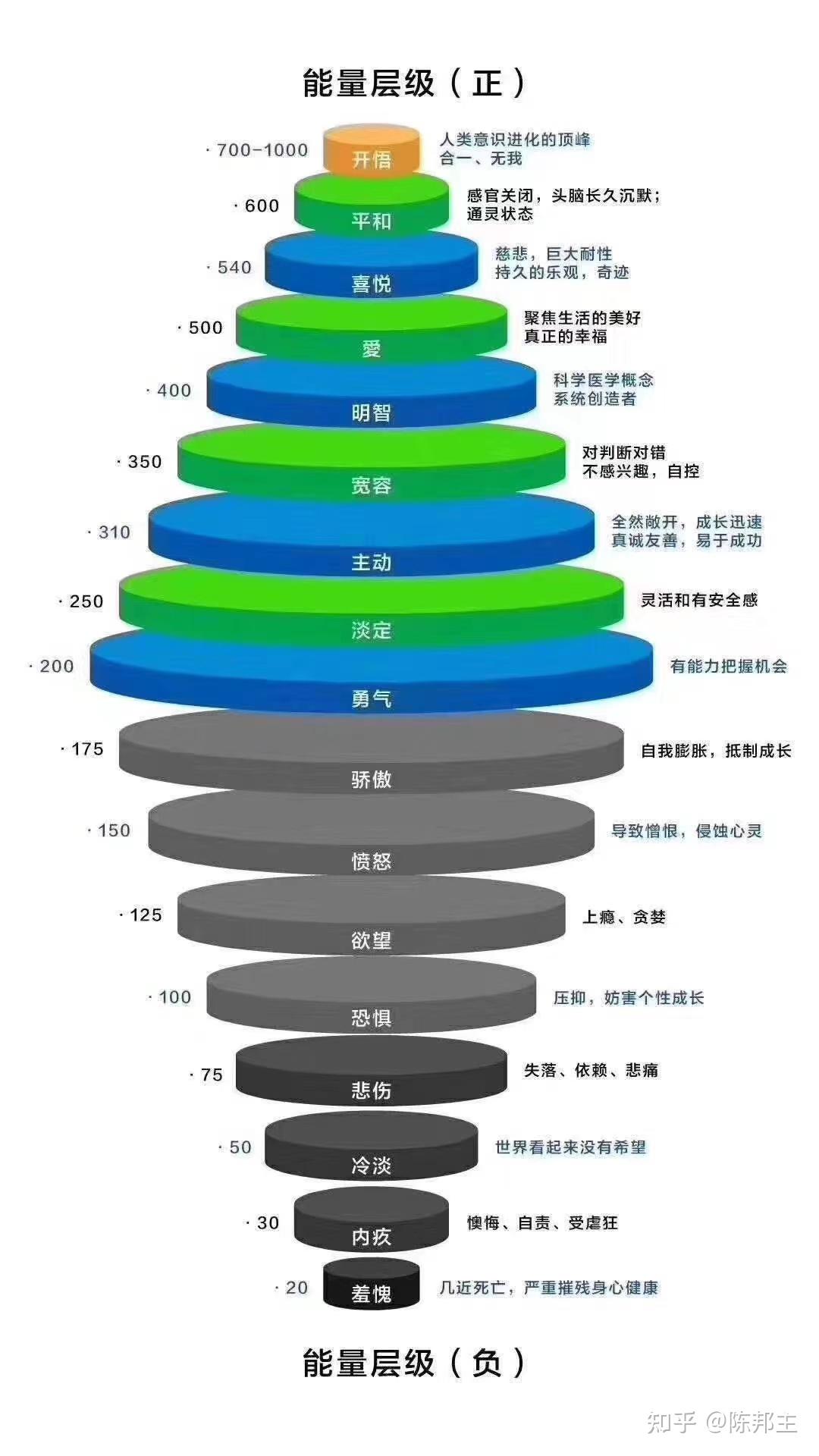 现代人的斗争 - 知乎