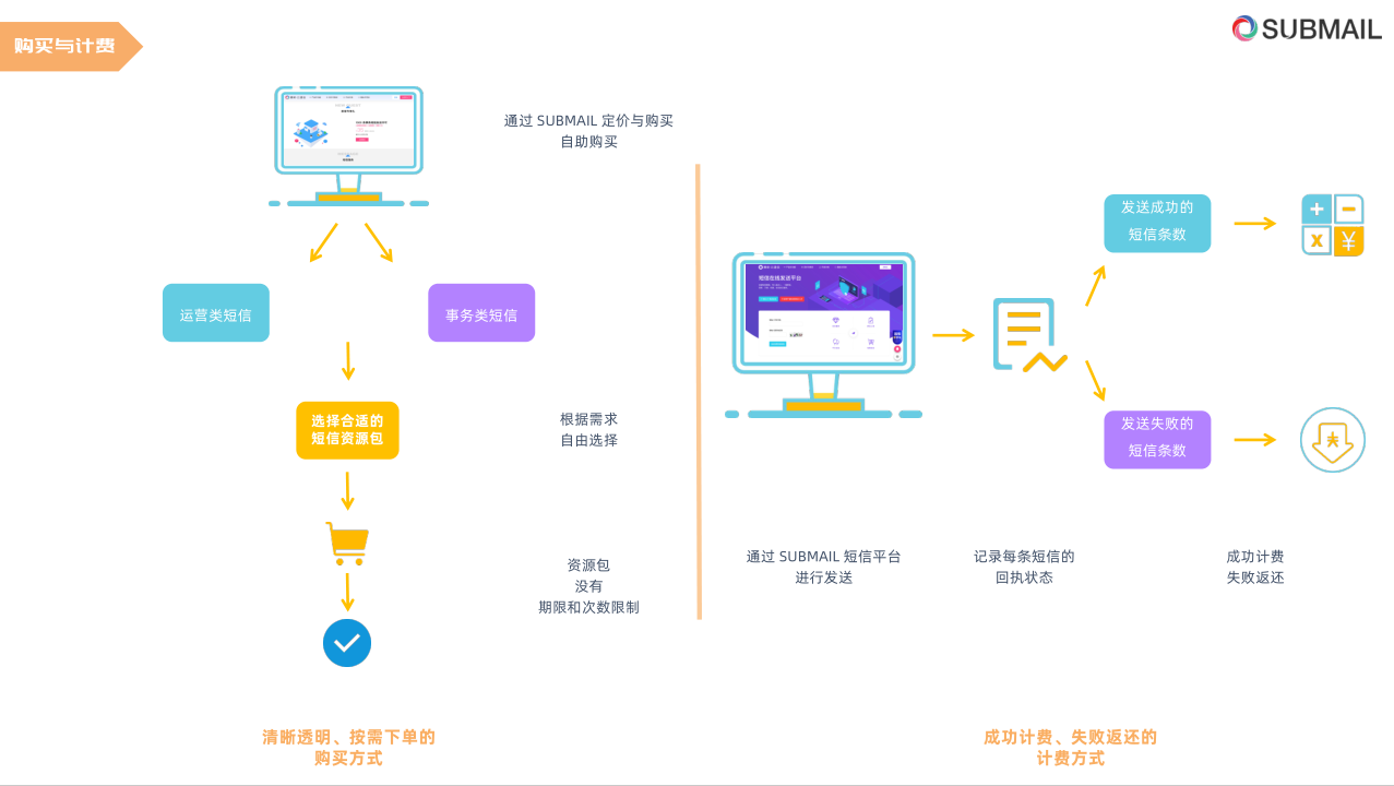 短信群发平台怎么使用教程视频下载