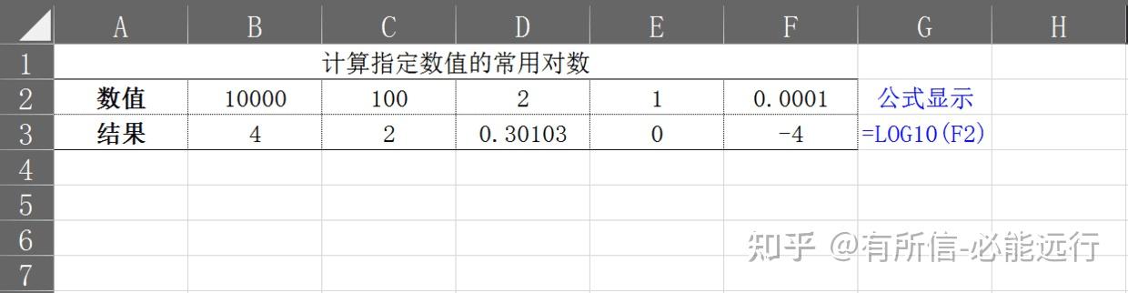 【LOG10】函数使用技巧 - 知乎