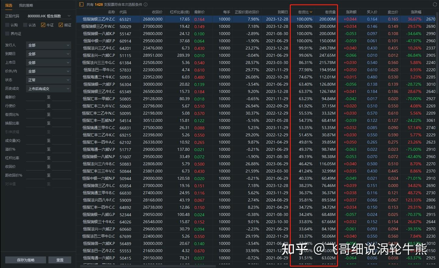 牛熊证街货量的诀窍- 知乎