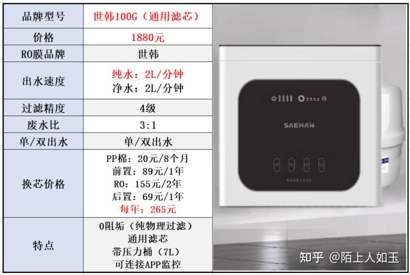 美的哪个系列的净水器更好?-美的净水器哪一款好