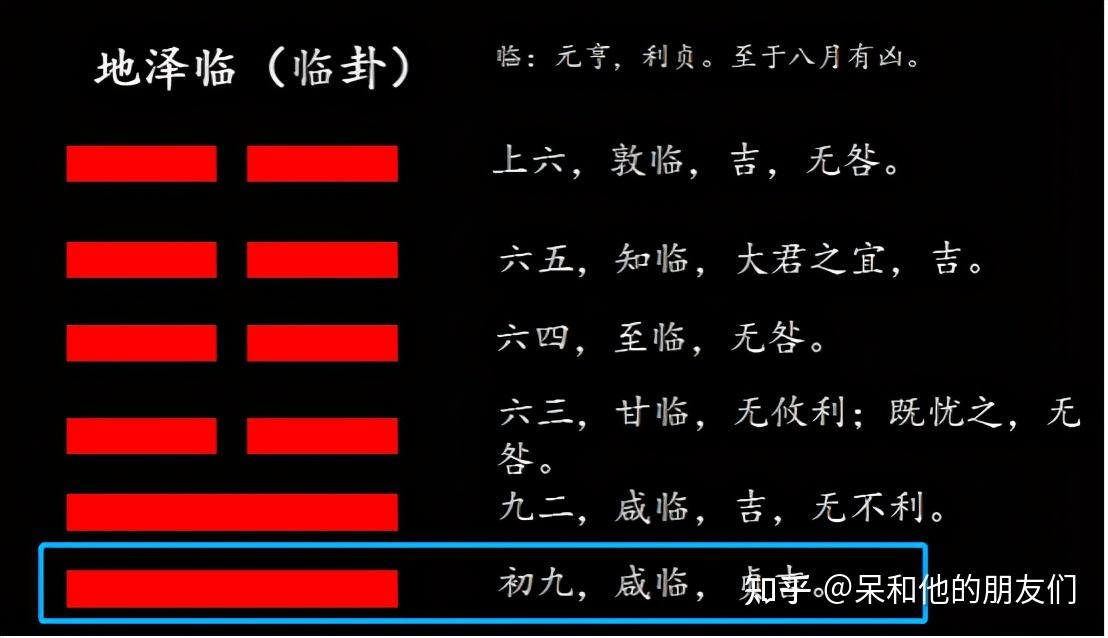 第19卦 解读《易经》,如何与一线员工共事:地泽临(临卦) - 知乎