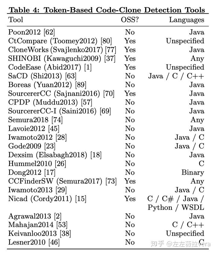 梳理 | 代码克隆检测技术 - 知乎