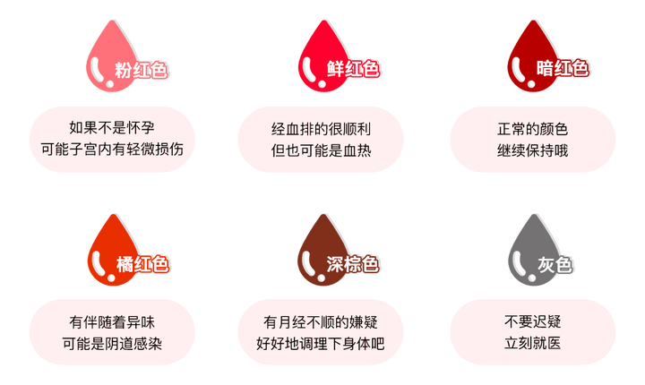 健定不移丨经血会说话?6种经血颜色全攻略,一篇看懂你的健康! - 知乎