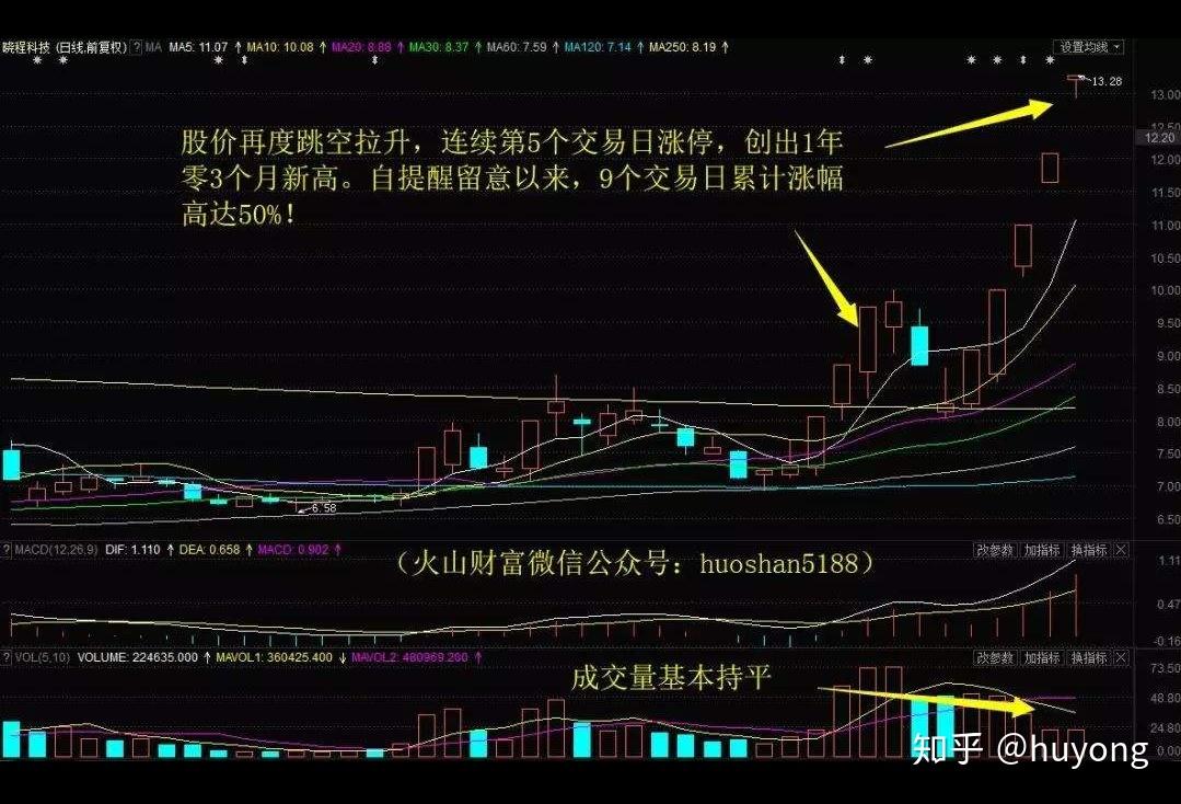 股票基础知识~主力流入、主力流出、主力净流入- 知乎