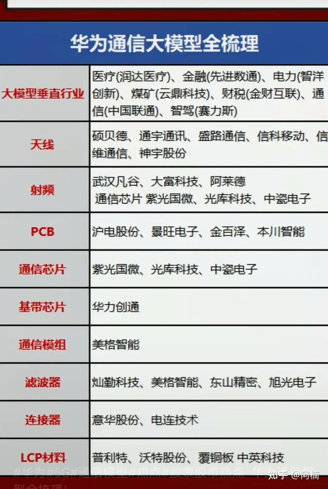 华为算力5元股票代码=华为算力5元股票代码是什么