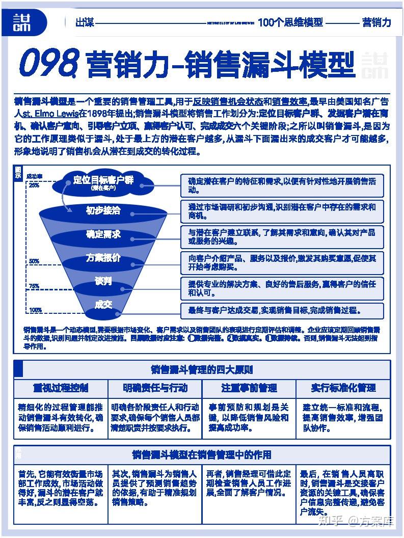 提高认知的100个顶级思维模型,附下载。 - 知乎