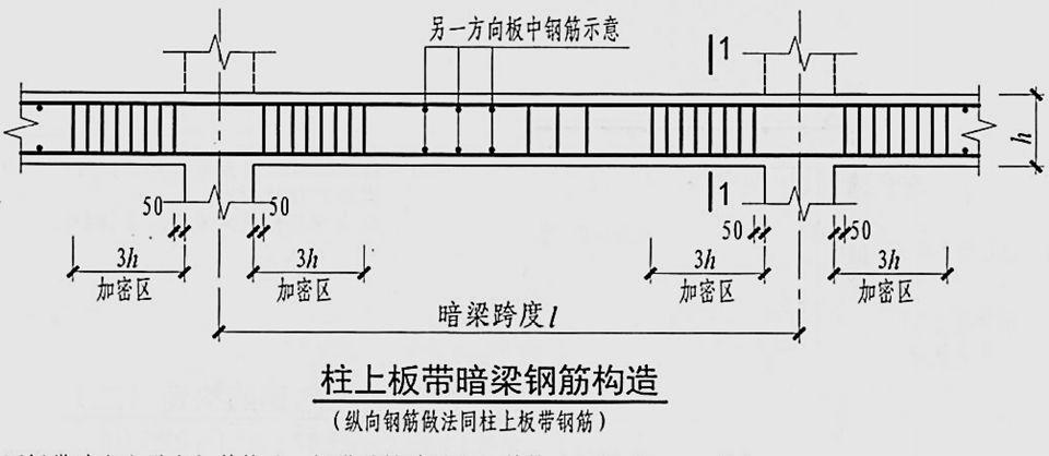 什么是楼层板带? - 知乎