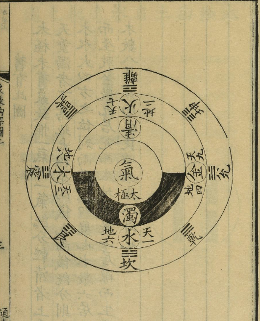 先天八卦圖,後天八卦圖,河圖洛書,太極圖之間是什麼關係? - 知乎