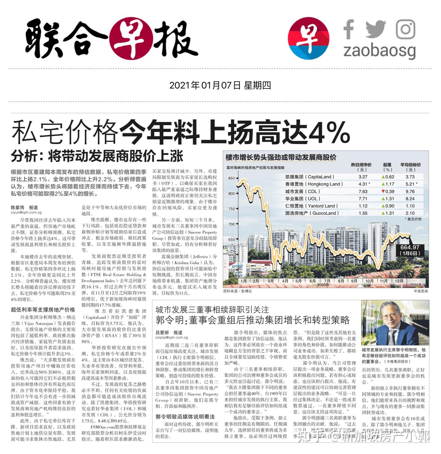 新加坡房价走势2021 - 知乎