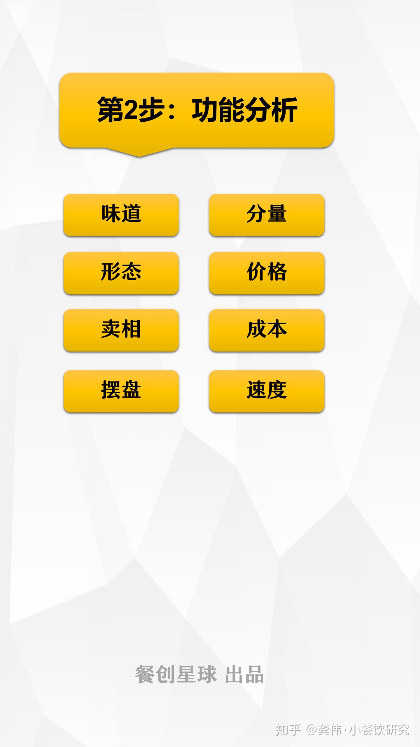 一次讲透产品体系设计+爆品开发原理- 知乎