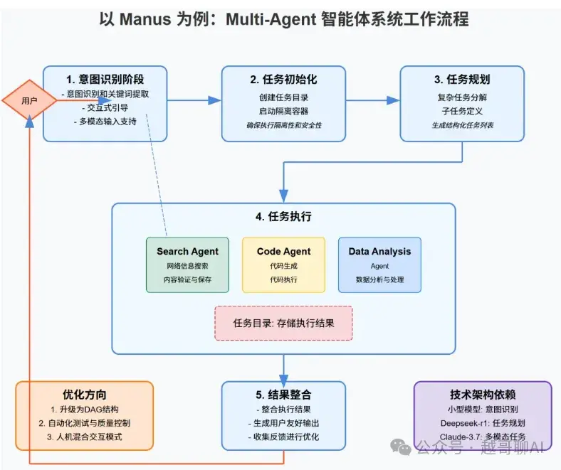 万字长文！AI智能体全面爆发前夜：一文讲透技术架构与行业机会 - 知乎