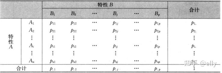 对应分析原理及应用篇 - 知乎