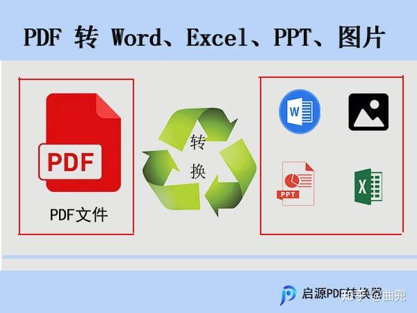怎么将PDF转换成其他文件格式?好用的PDF格式转换工具 - 知乎