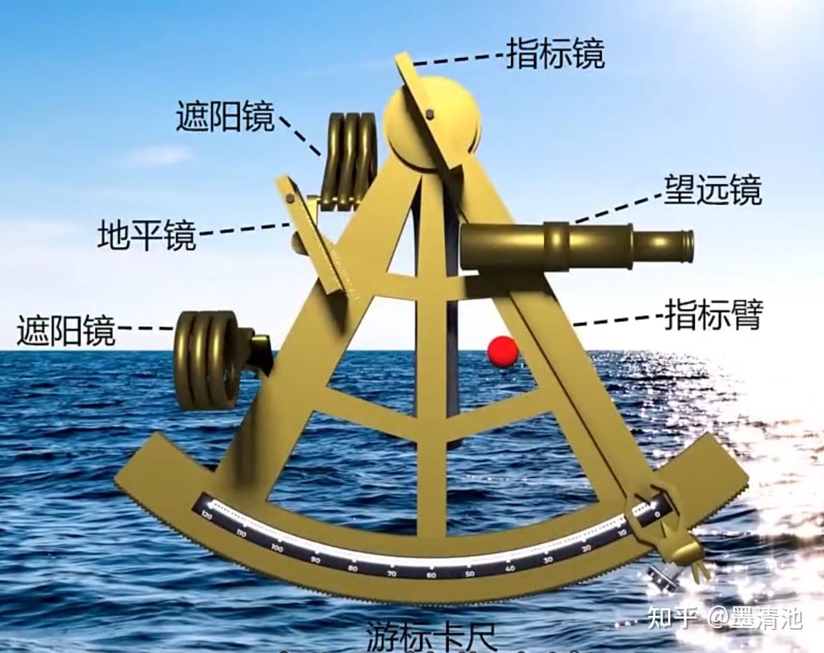 学习笔记:六分仪【古航海定位神器】的原理 - 知乎