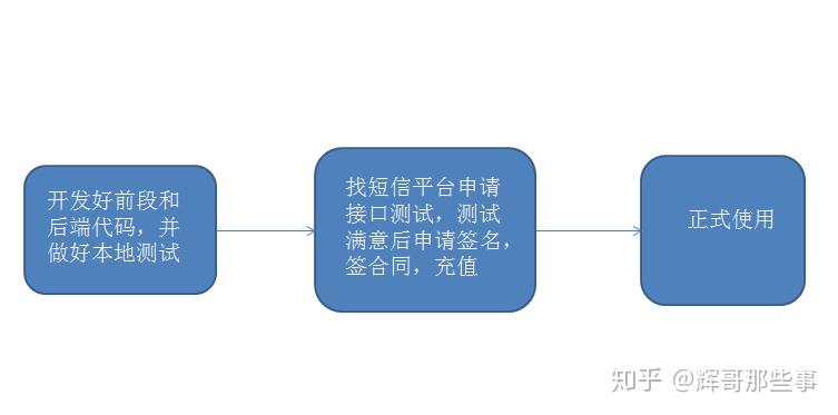 美国短信验证码怎么发送给别人手机 美国短信验证码怎么发送给别人手机