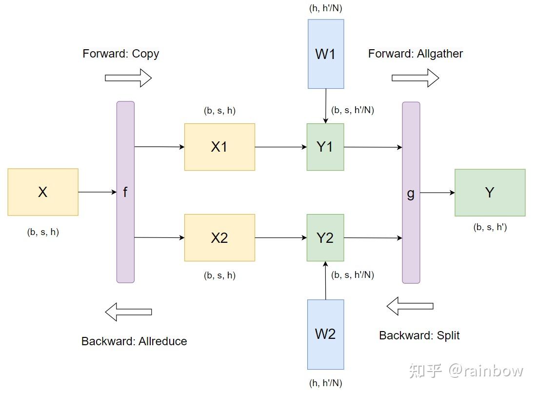 PyTorch 张量并行（TP） - 知乎