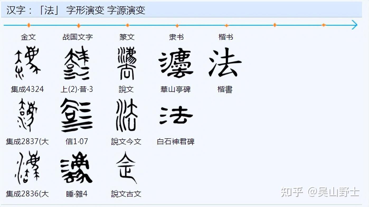 法则法律之法与水无关,为什么法字是以水为偏旁的? - 知乎