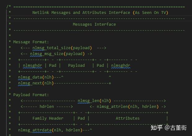 Openwifi的side_ch数据采集-----Netlink学习 - 知乎