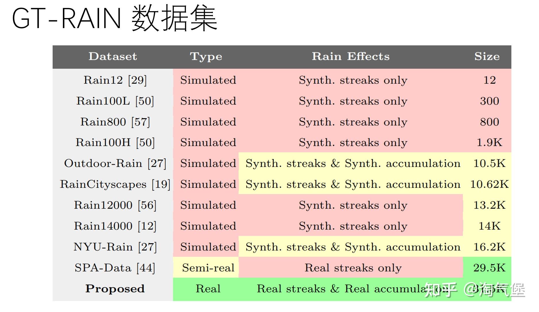 图像去雨的意义是啥? - 知乎