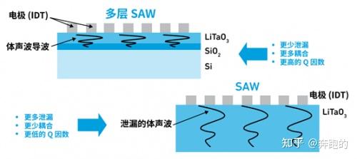 Saw Module Rf 『这个知识不太冷』探索 RF 滤波器技术(上) - 知乎