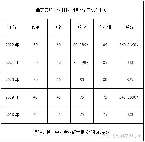 考研网课哪个好