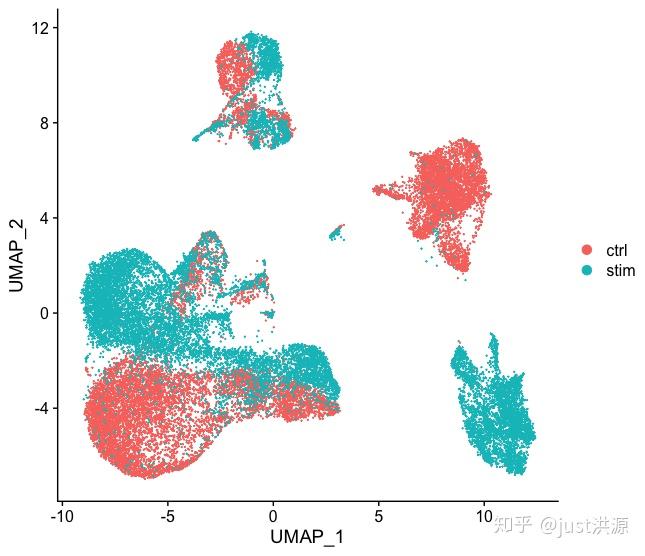 Sct Pattern scRNA-seq——第六章 SCT和聚合方法 - 知乎