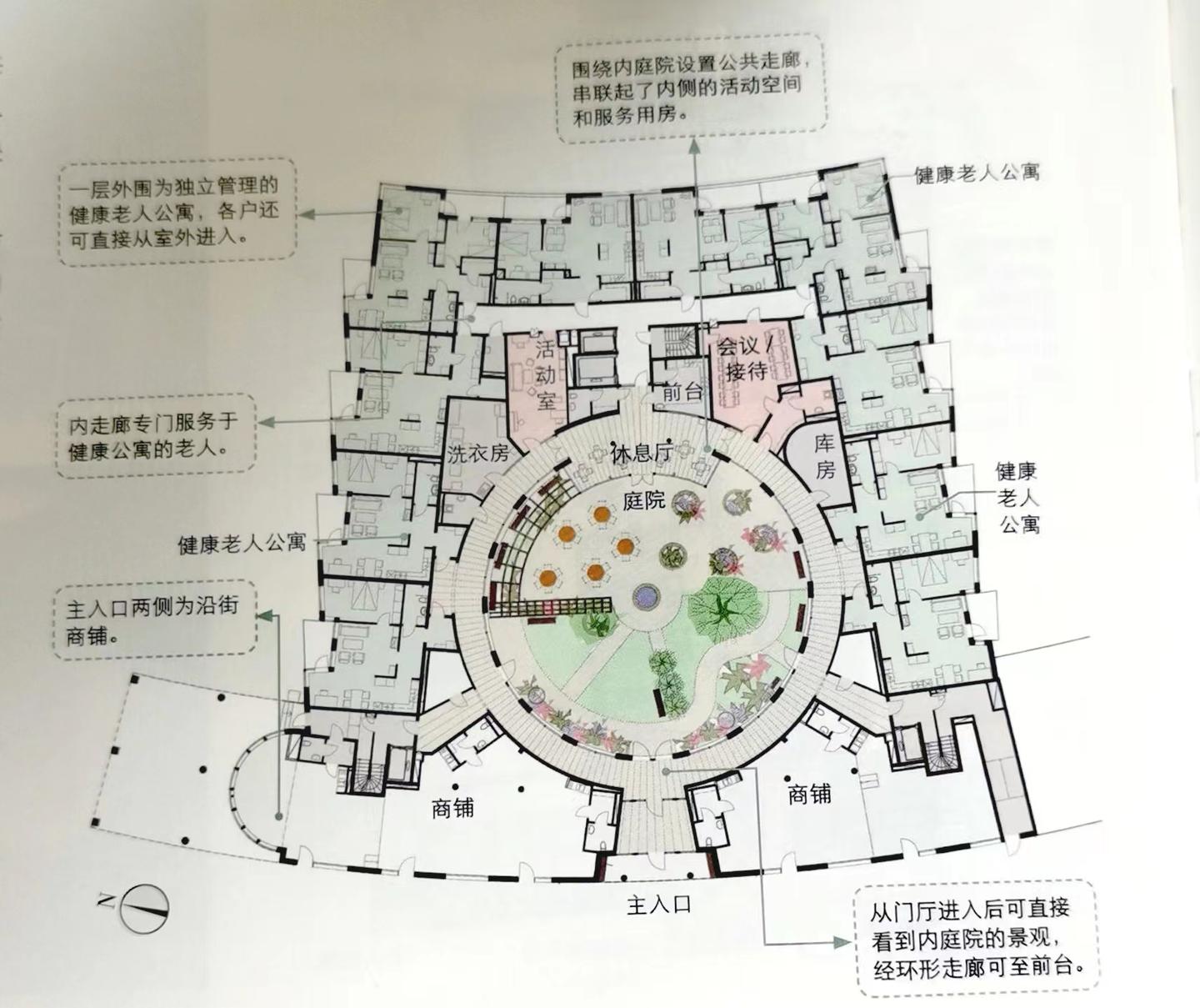 养老设施建筑设计------建筑空间组织关系与平面布局 - 知乎