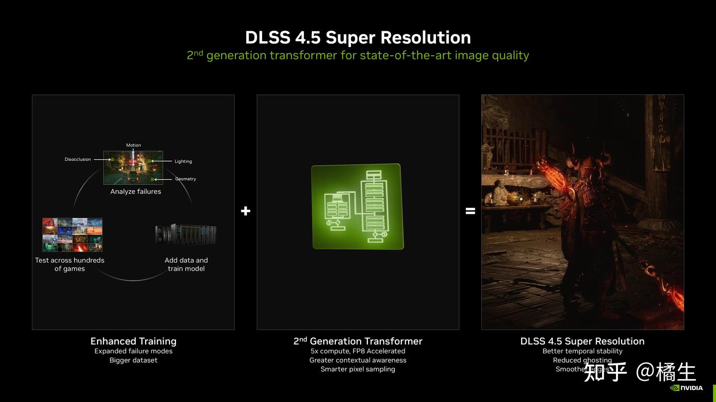 4K 240Hz!DP2.1满血接口,自带环景光!飞利浦N8800P一款天花板OLED显示器