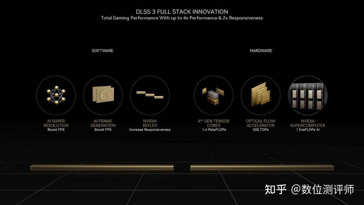 GeForce RTX 4070天梯榜首发评测，一张更加主流的2K游戏显卡但对4K游戏略显压力！ - 知乎