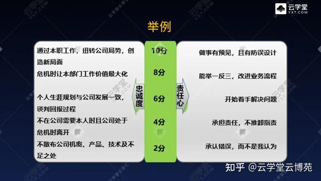 权重设计要遵循以下原则=权重设计要遵循以下原则有哪些