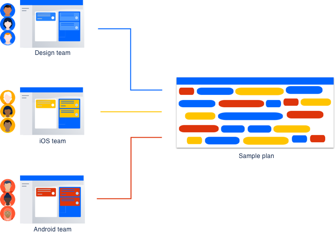 How To Create Advanced Roadmap In Jira