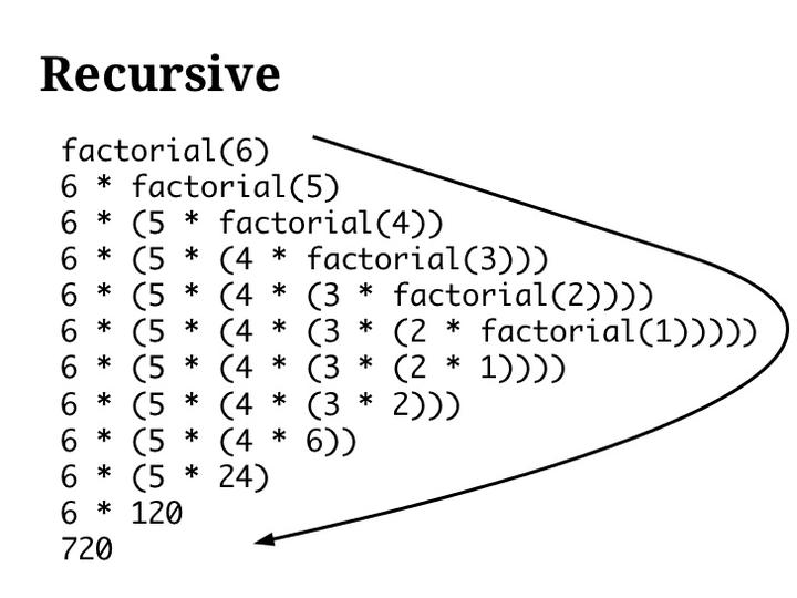 Erlang 