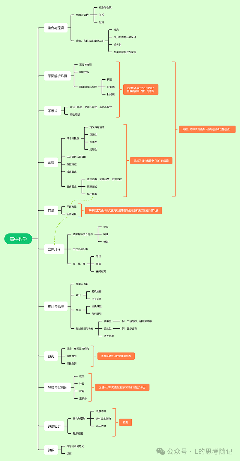 初升高数学学习思考——初、高中两阶段数学知识框架- 知乎