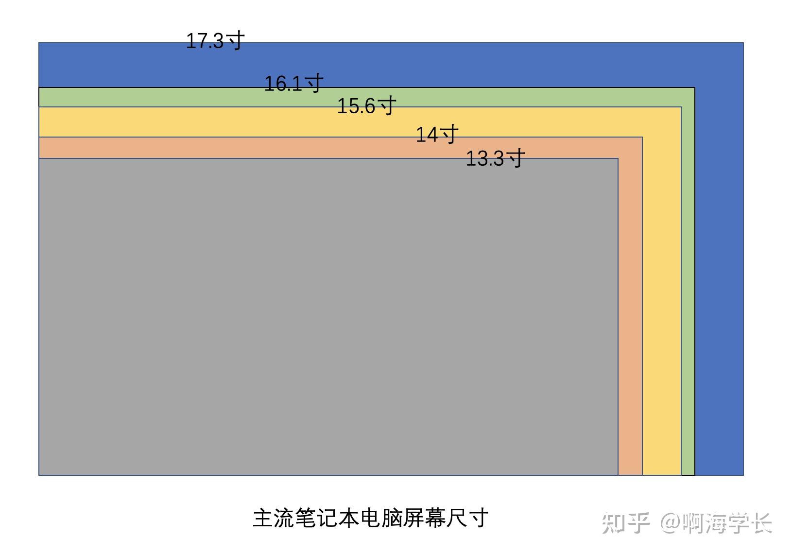 英寸和寸的区别图片