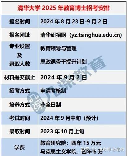 清华大学教育博士|教育领导与管理|报考梳理|报考分析|考博辅导 - 知乎