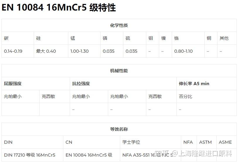 EN 10084 级 16MnCr5低碳钢管 - 知乎