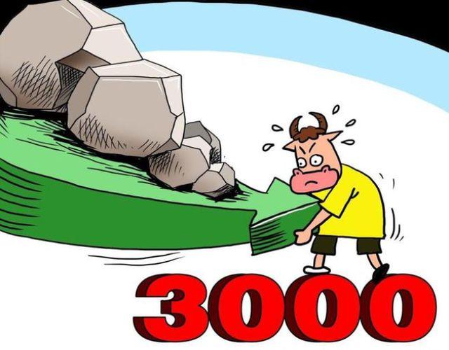 A股不会跌破3000点了!别傻等了 - 知乎