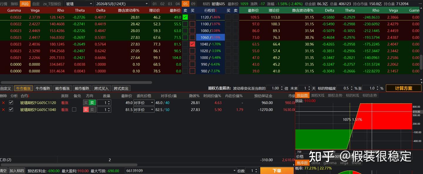 用期权去执行你的交易策略（一） - 知乎