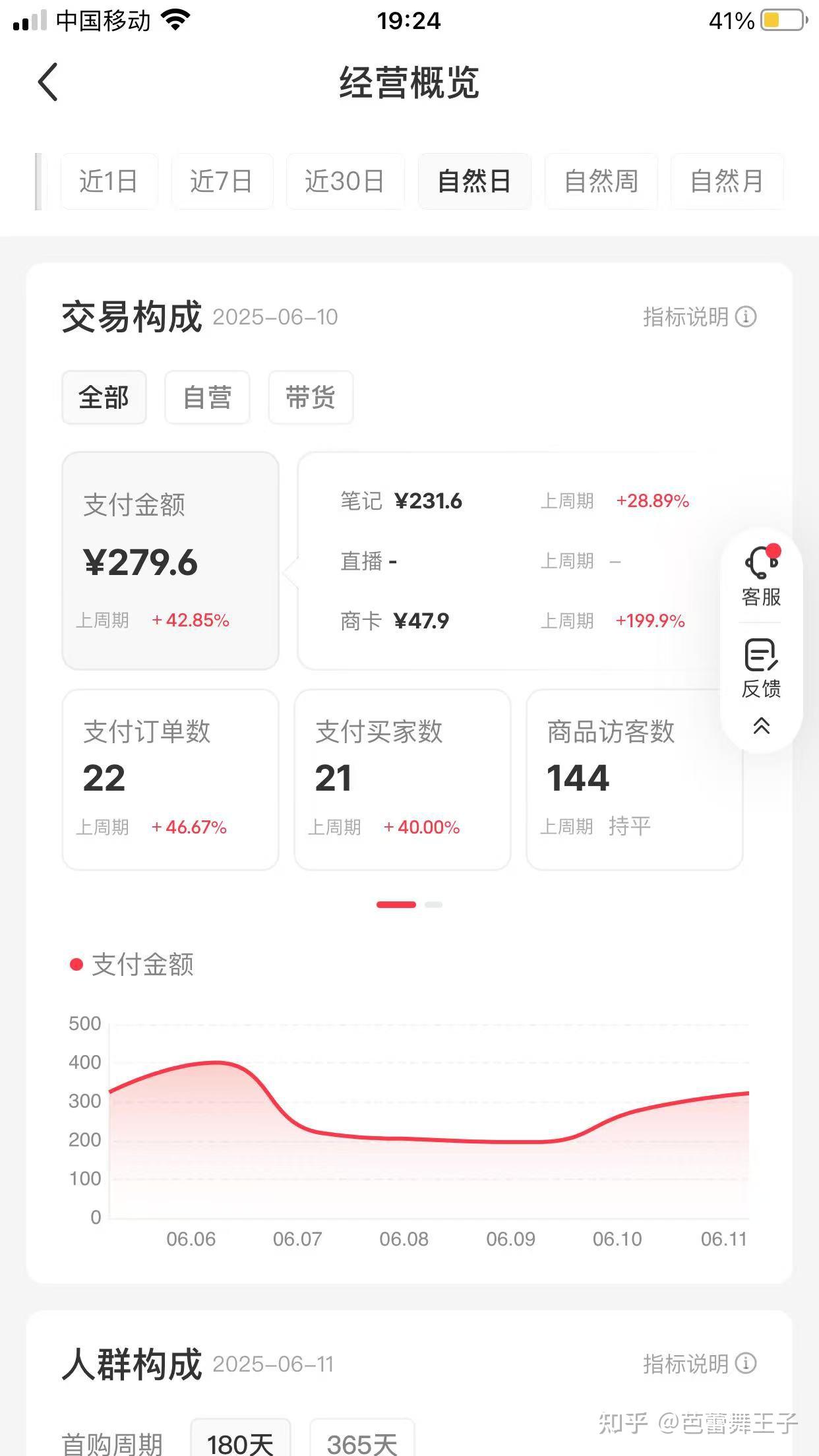 说点真心话:2026年想搞钱,究竟什么真正靠谱且赚钱的副业能做?(内含保姆级教程) - 知乎