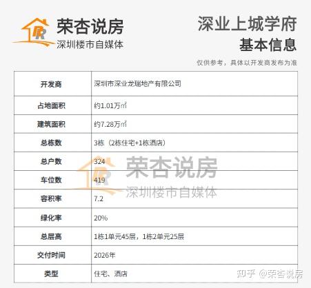 深度楼盘评测: 红山深高北学区房「深业上城学府」值不值得买 - 知乎