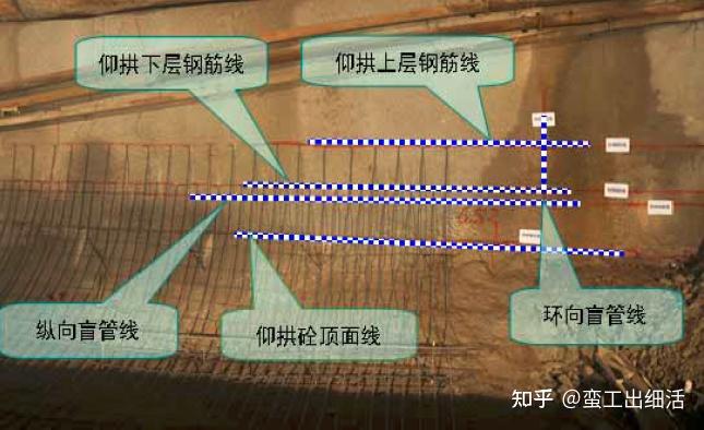 隧道仰拱施工方案 - 知乎