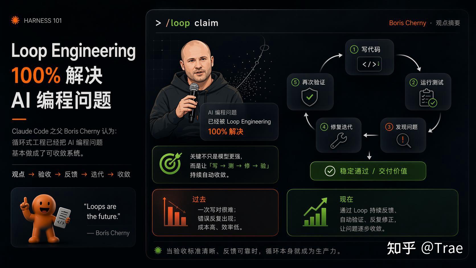 Loop Engineering 到底是什么？看这一篇就够了 - 知乎