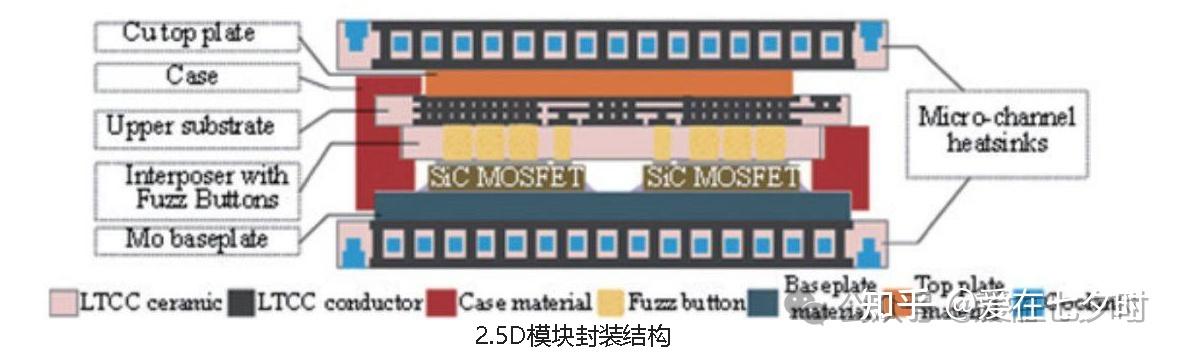 半导体IGBT模块封装工艺流程的详解； - 知乎