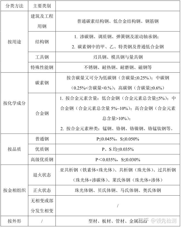 金属的分类有哪些(金属分为哪几种类型)