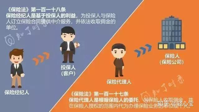 保險行業的就業前景怎麼樣薪資待遇如何