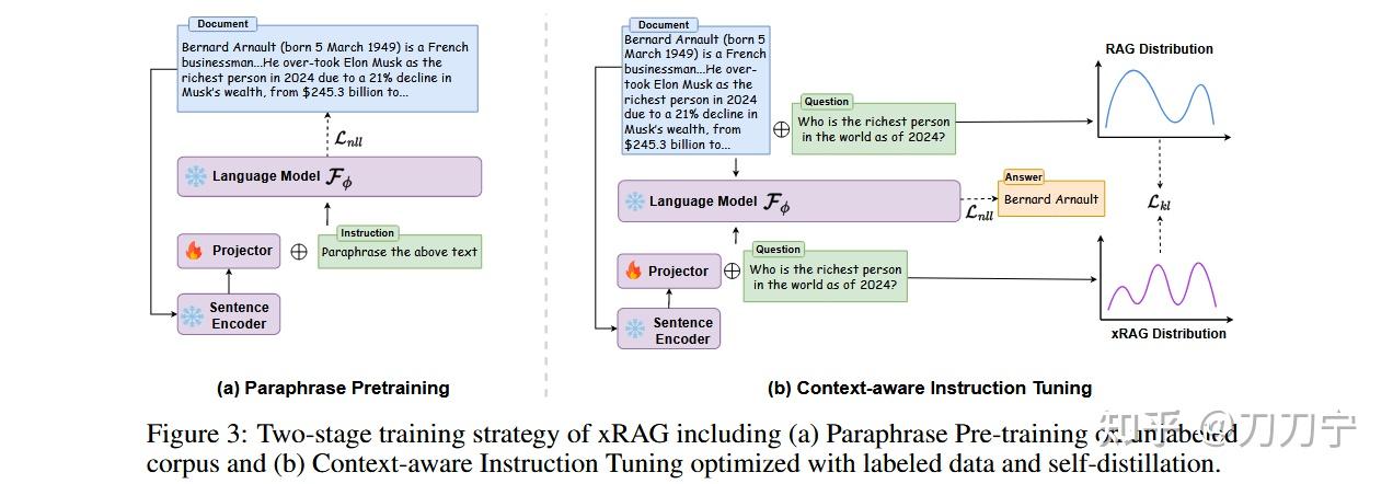 笔记:RAG 的相关优化方法之六(xRAG/PISCO) - 知乎