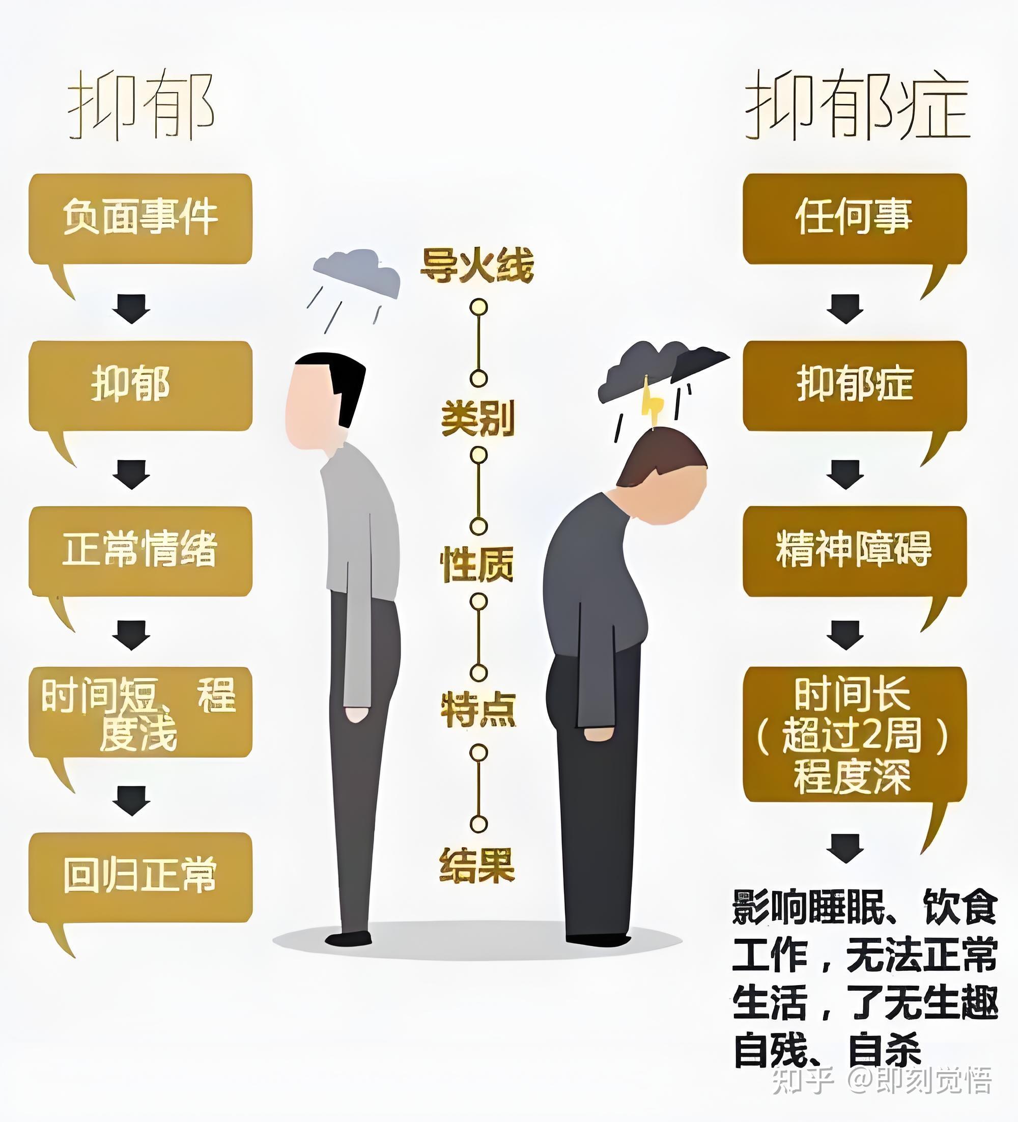 朋友患了重度抑郁,要怎么帮助她?