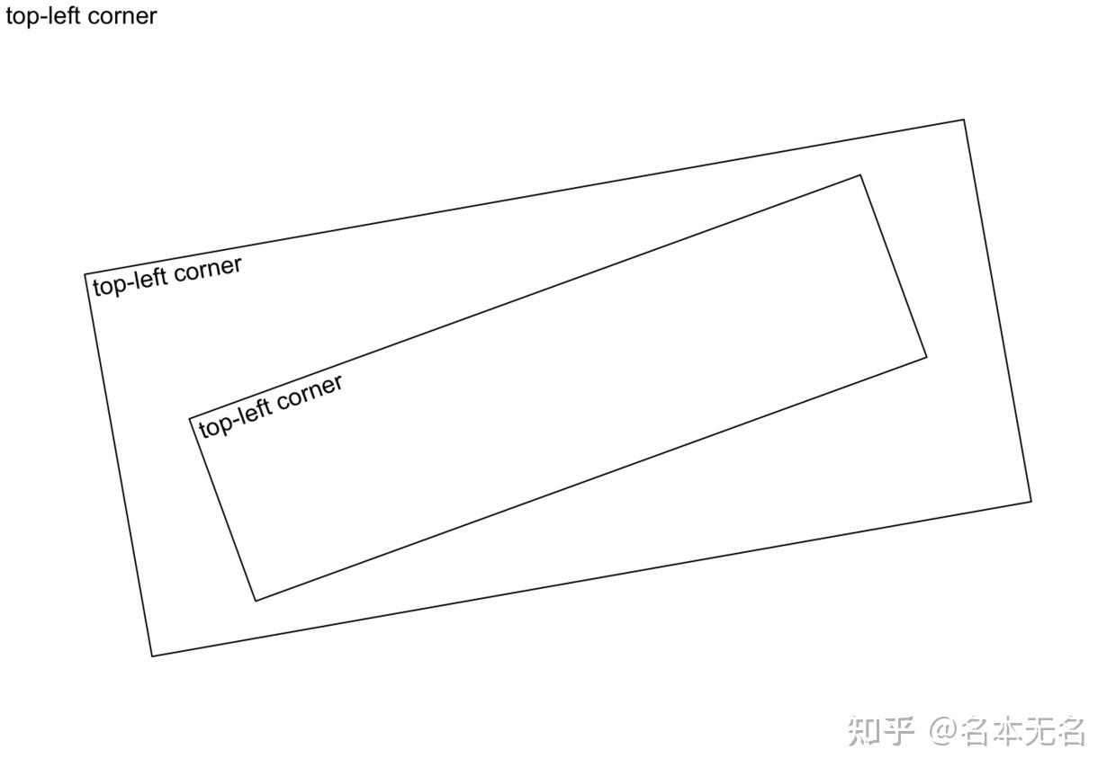 R 数据可视化 —— grid 系统（一） - 知乎