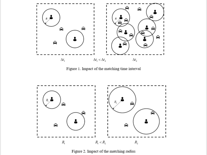 Optimizing matching time interval and matching radius in ondemand ride
